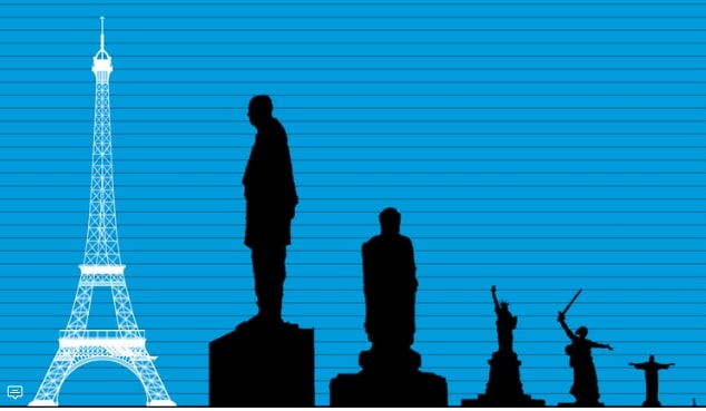 Conheça as estátuas mais altas do mundo (e o que elas representam); Tamanho da maior é inacreditável